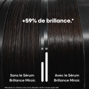 Sérum Concentré Brillance Vitamino Color Spectrum L'Oréal Professionnel 50 ML