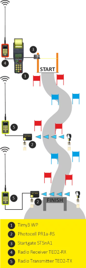 Kit Chrono Cellule Radio