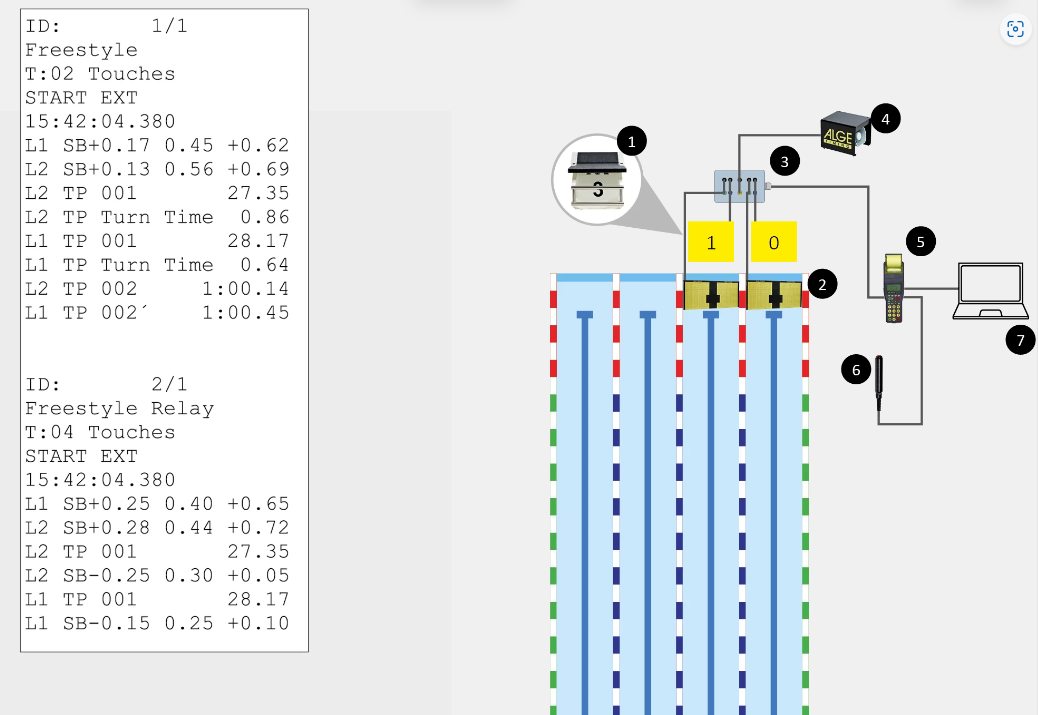 Kit Entraînement Natation