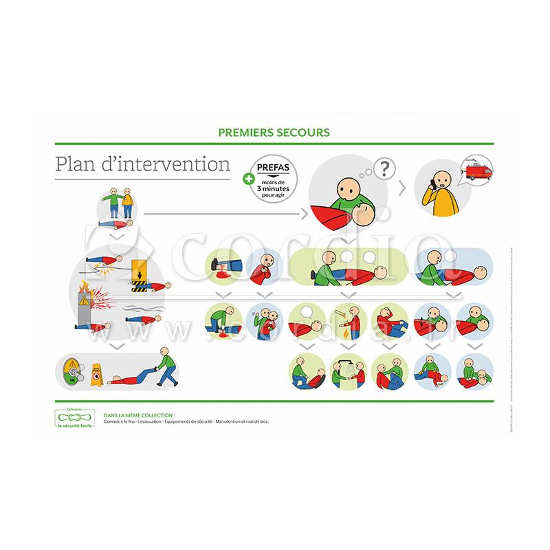 Plan d'intervention SST