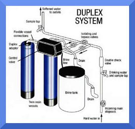 Duplex Commercial Water Softener