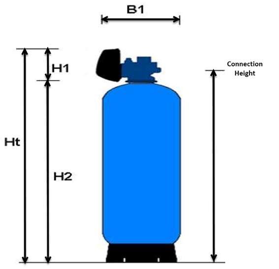 pH Neutralisation System | 150 Litre Jureperle| Flow Rate 2.4 M³/HR